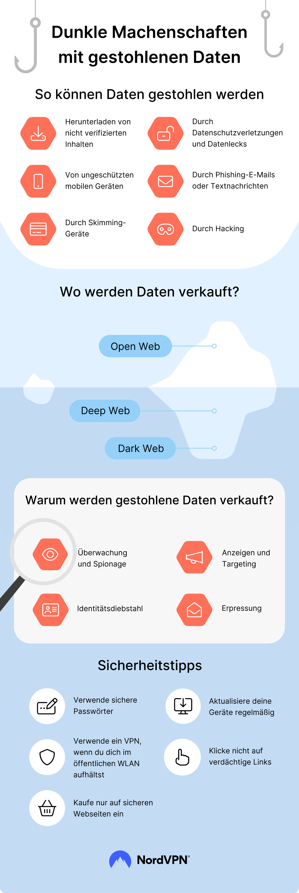 infographic-dark-business-of-stolen-data-de